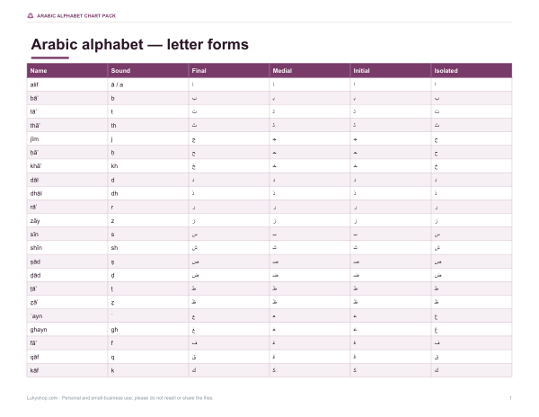 Preview of Printable Arabic Alphabet Chart